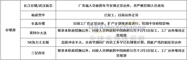 新冠疫情对半导体产业链厂商有何影响？这些企业的回复来了3.jpg