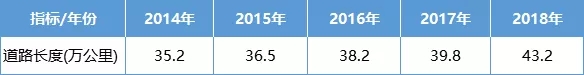 揭秘31个省市自治区新增道路情况 1.webp.jpg