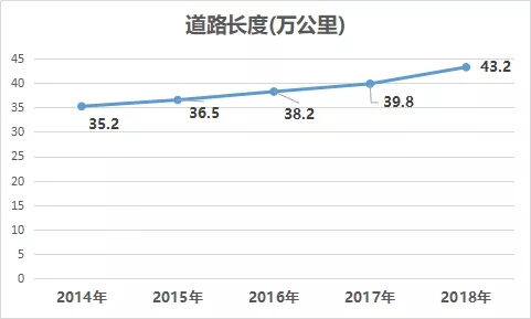 揭秘31个省市自治区新增道路情况 2.webp.jpg