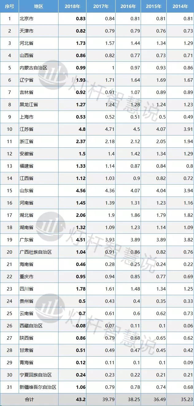 揭秘31个省市自治区新增道路情况 3.webp.jpg