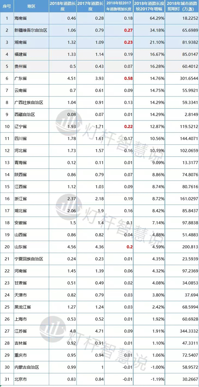 揭秘31个省市自治区新增道路情况 4.webp.jpg