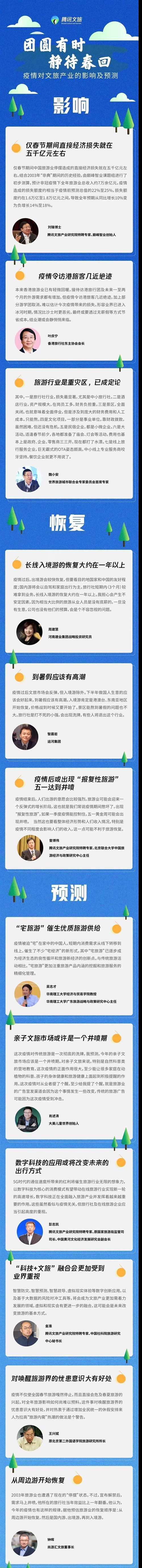 一图读懂疫情对文旅产业的影响及预测.jpg