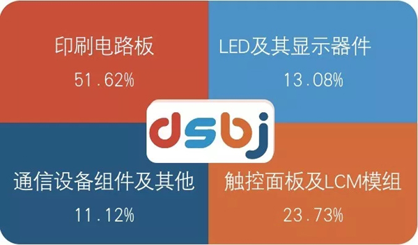为何短短几年，东山精密跃升RGB LED封装前列 2.webp.jpg