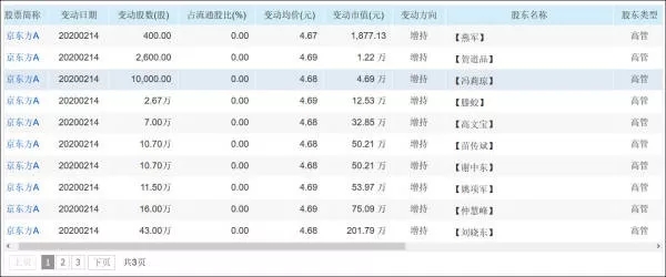 京东方获国开行18亿贷款，陈炎顺等高管1月以来增持超千万元 1.webp.jpg