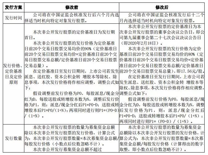 再融资新规正式落地，哪两家LED企业积极响应 1.webp.jpg
