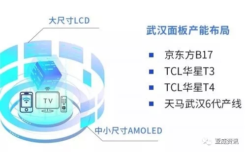 武汉华星的特殊时刻：面板厂如何共克时艰 3.webp.jpg