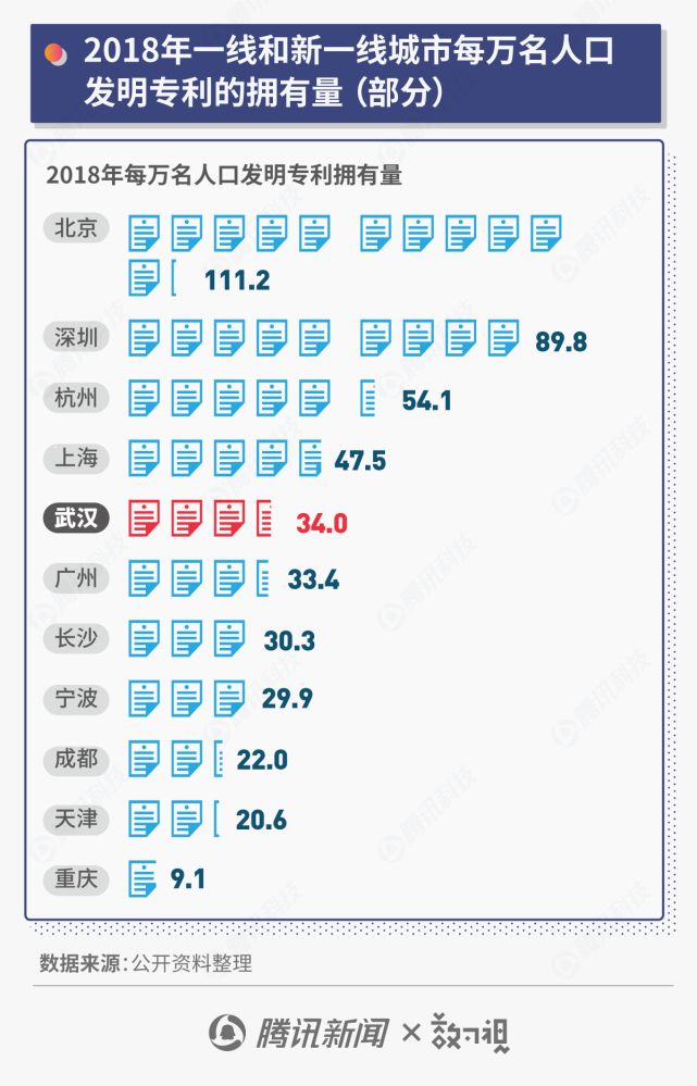 图解：产值破万亿的武汉光谷 到底对中国科技产业有多重要 3.jpg