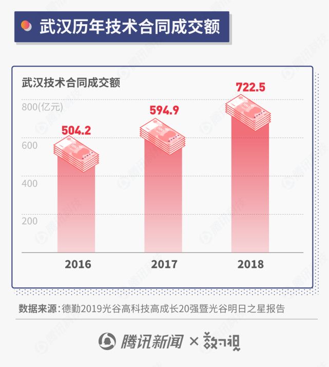 图解：产值破万亿的武汉光谷 到底对中国科技产业有多重要 4.jpg