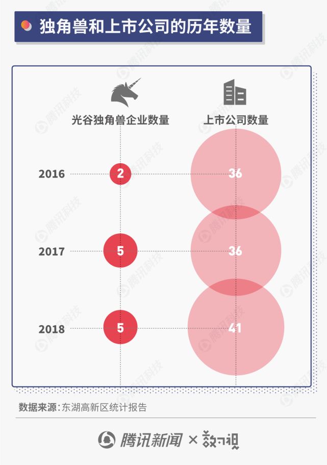 图解：产值破万亿的武汉光谷 到底对中国科技产业有多重要 5.jpg