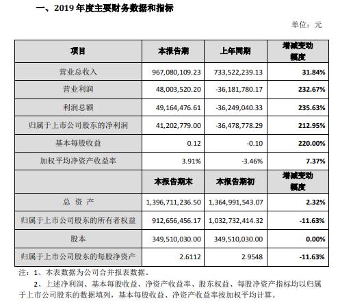 雷曼光电2019年度盈利4120.28万 超高清显示产品市场明显上升.jpg