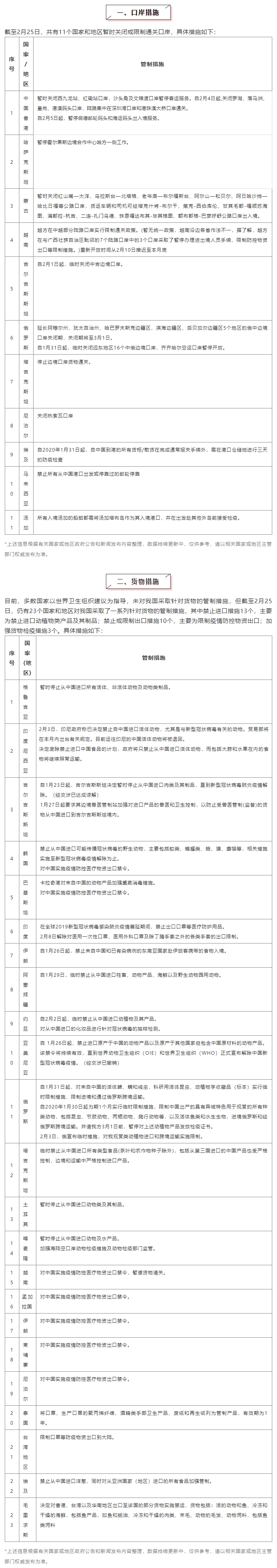 【商显环境】近期疫情期间境内外贸易管控措施提示 1.jpg