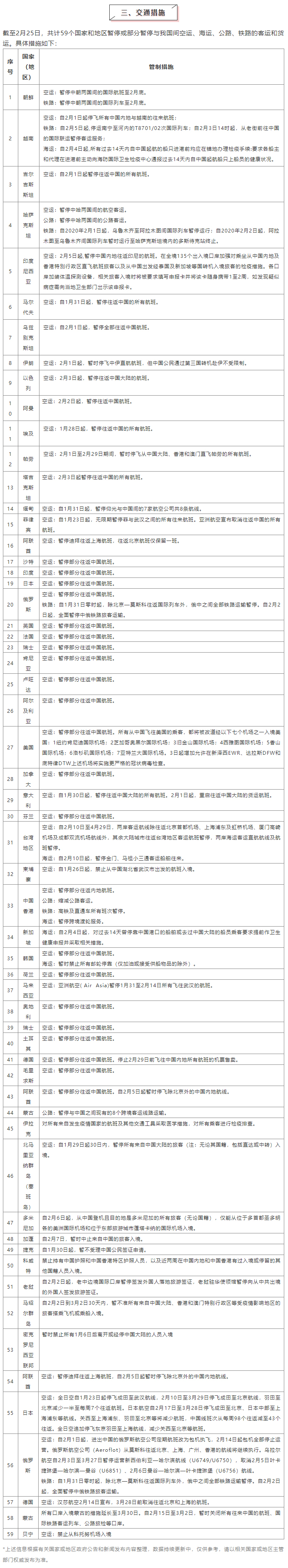 【商显环境】近期疫情期间境内外贸易管控措施提示 2.jpg