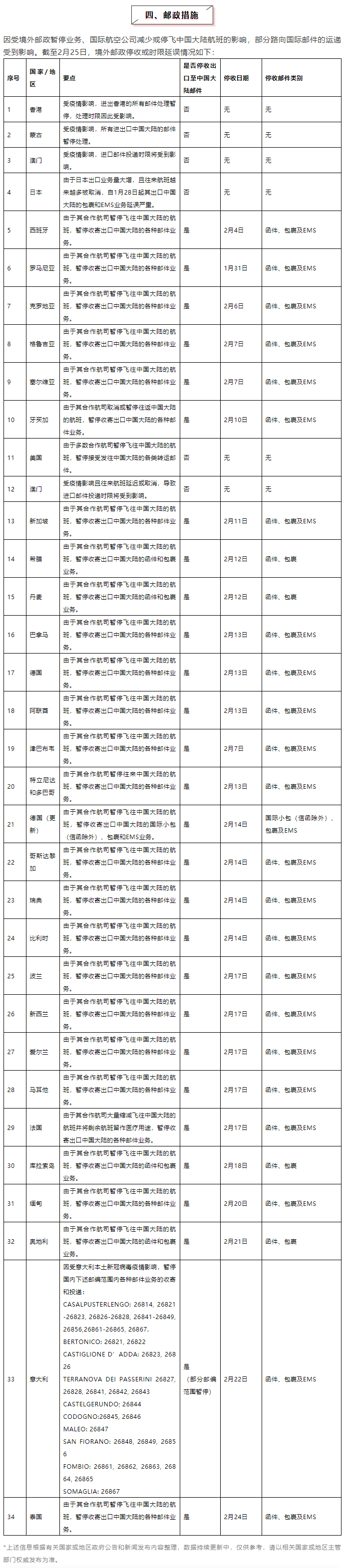 【商显环境】近期疫情期间境内外贸易管控措施提示 3.jpg