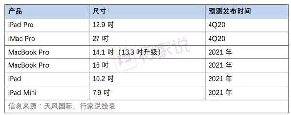 Micro Mini LED大热，盘点巨头们近一年来的珠联璧合 1.jpg