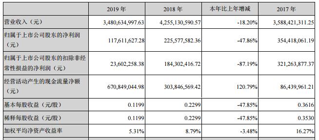 LED业务遇阻滞 澳洋顺昌靠什么继续发家致富 1.jpg