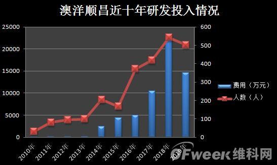 LED业务遇阻滞 澳洋顺昌靠什么继续发家致富 4.jpg