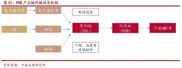 2020年PCB产业链量价飙升 6.webp.jpg