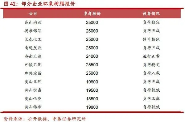 2020年PCB产业链量价飙升 7.webp.jpg