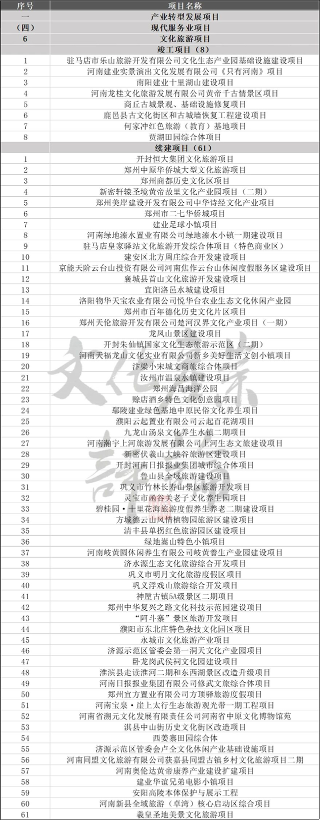 全国十几省市重大项目投资清单 1.jpg