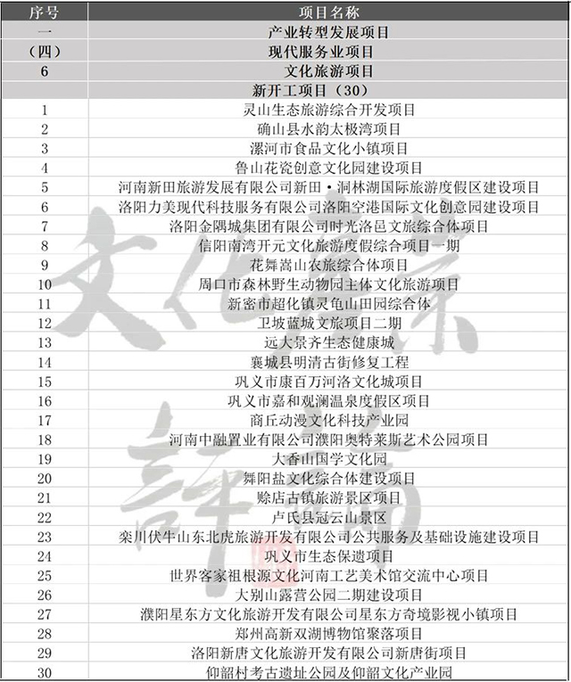 全国十几省市重大项目投资清单 2.jpg