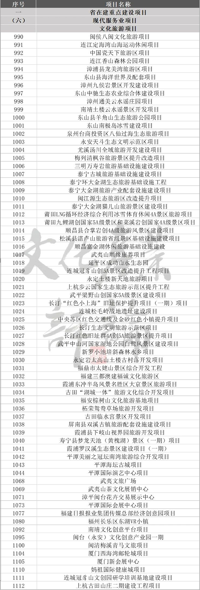 全国十几省市重大项目投资清单 3.jpg