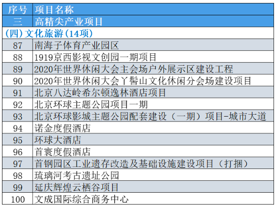 全国十几省市重大项目投资清单 5.png