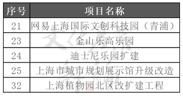 全国十几省市重大项目投资清单 8.png