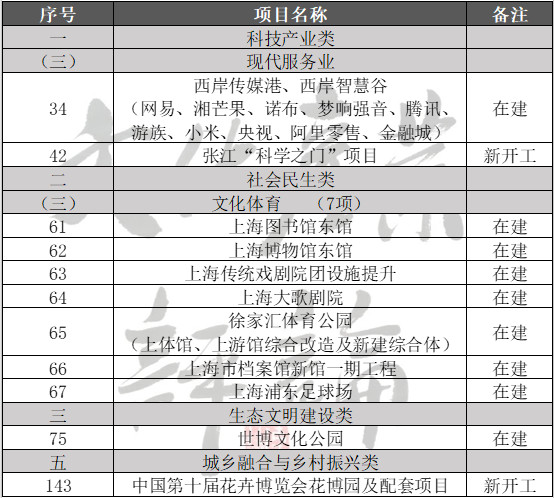 全国十几省市重大项目投资清单 7.jpg