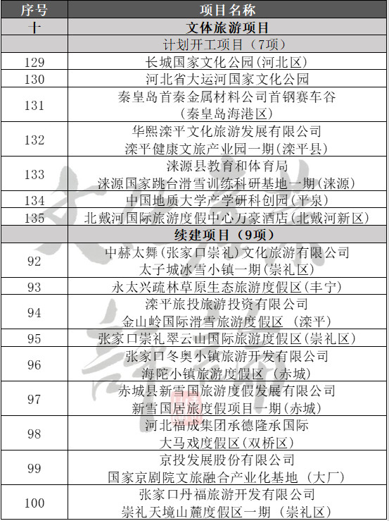 全国十几省市重大项目投资清单 11.jpg