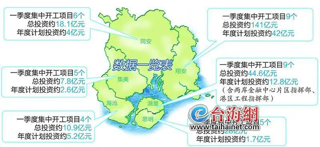 投资480亿的厦门天马G6柔性AMOLED面板线开工 1.jpg