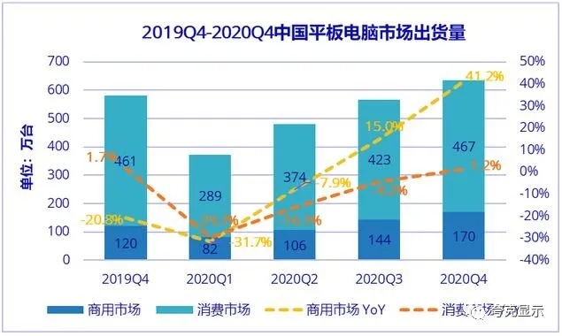 预计中国平板市场一季度出货量同比下滑 30.1% 1.webp.jpg