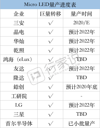 全球巨量转移技术阵营及量产进度 2.png