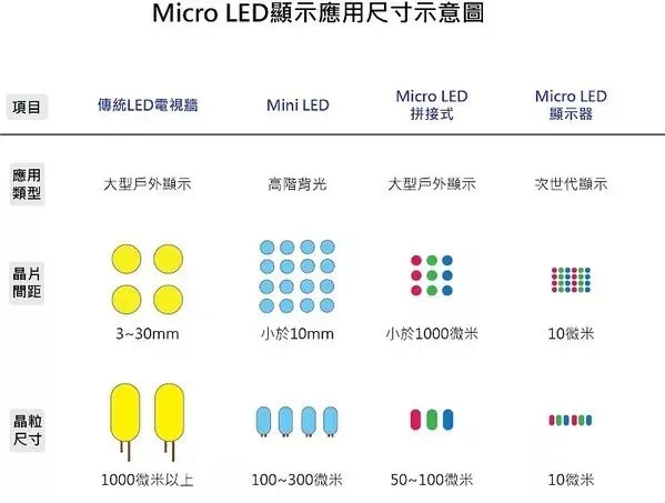 全球巨量转移技术阵营及量产进度 4.webp.jpg