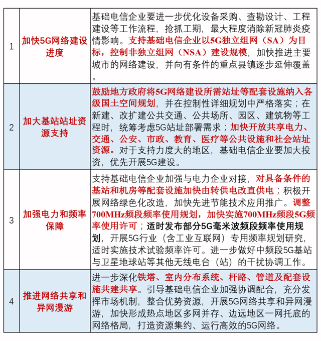 2020，智慧灯杆产业可以大干一场 2.png