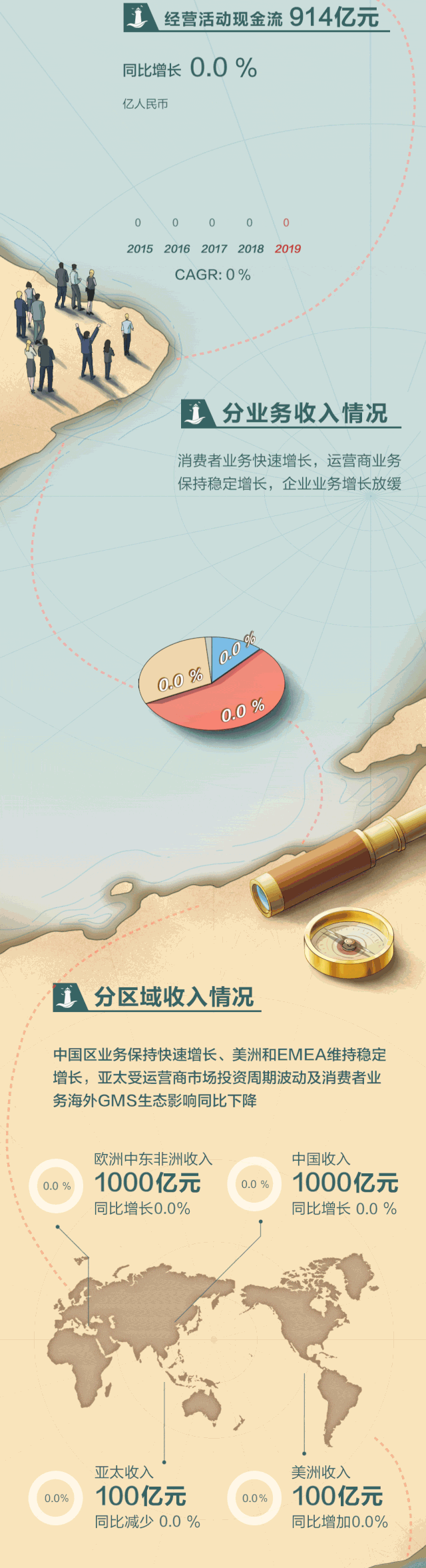 华为2019年年报来了:净利润627亿元 3.gif 华为2019年年报来了:净利润627亿元 3.gif