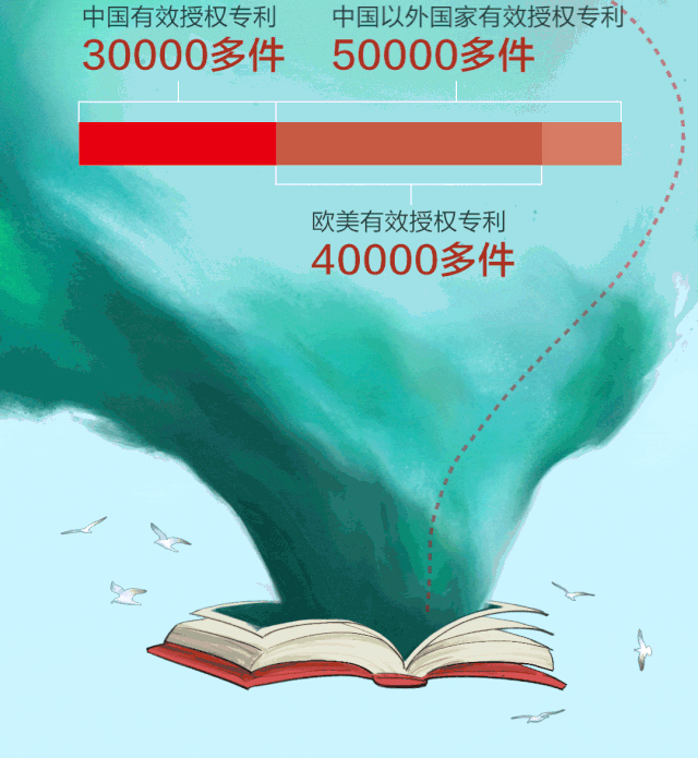 华为2019年年报来了:净利润627亿元 9.jpg 华为2019年年报来了:净利润627亿元 9.jpg