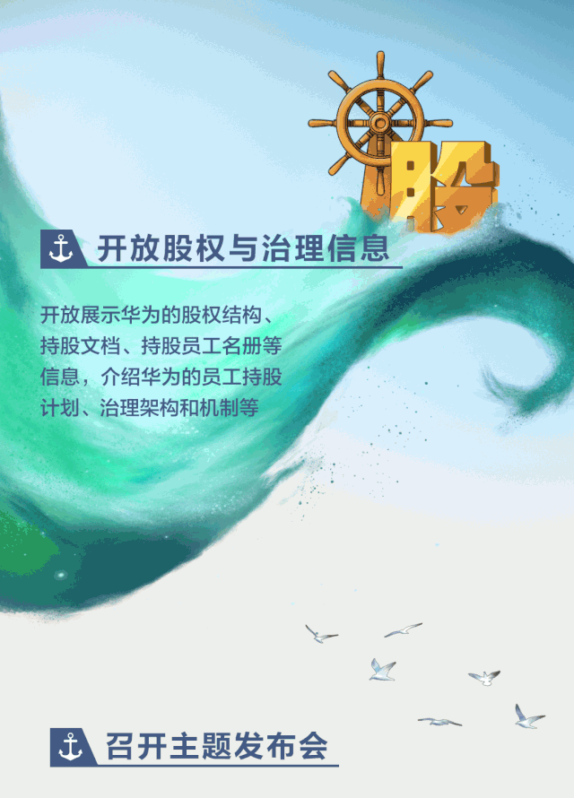 华为2019年年报来了:净利润627亿元 12.gif 华为2019年年报来了:净利润627亿元 12.gif