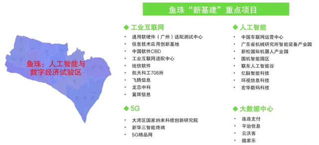 *高奖励5亿元！广州发布全国首个 “新基建” 产业政策 5.webp.jpg
