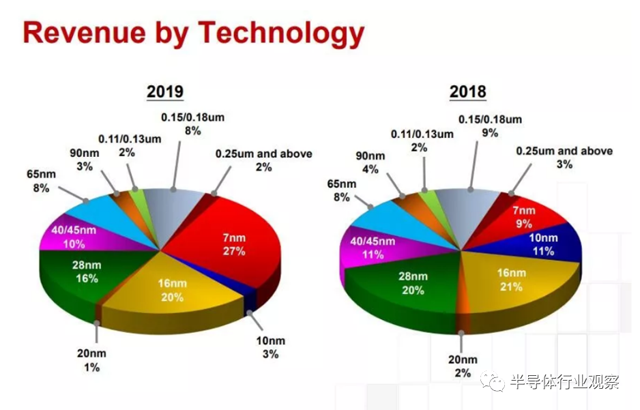 台积电效应 2.png