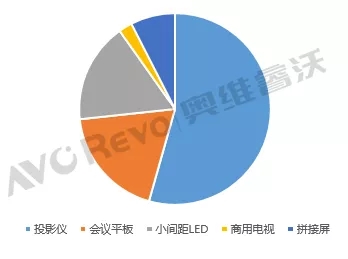 2分钟看懂百寸大屏市场竞争关系 1.webp.jpg