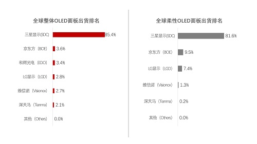 OLED：我国距离韩国还有多远 2.jpg