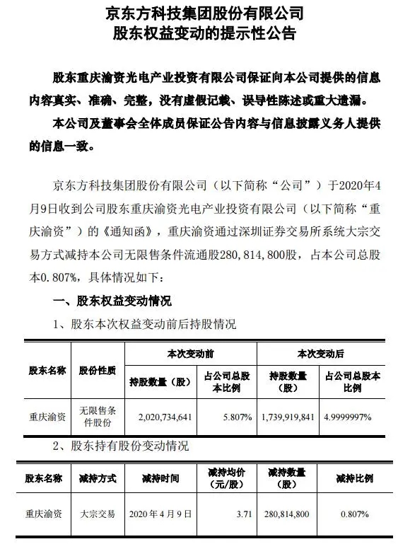 京东方A频现大宗交易，谁在减持 2.webp.jpg