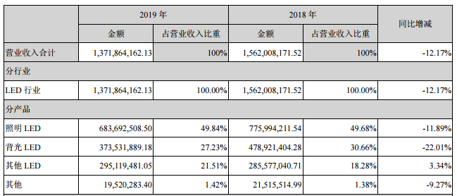 瑞丰光电披露2019年年报及2020年一季度业绩报告.jpg
