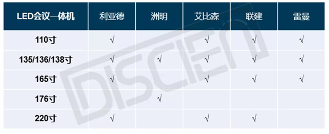 超大会议室：LED会议一体机与LCD拼接的竞争关系 1.webp.jpg