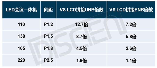 超大会议室：LED会议一体机与LCD拼接的竞争关系 4.png