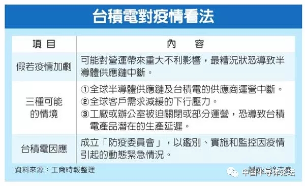 台积电预警！供应链或中断.webp.jpg