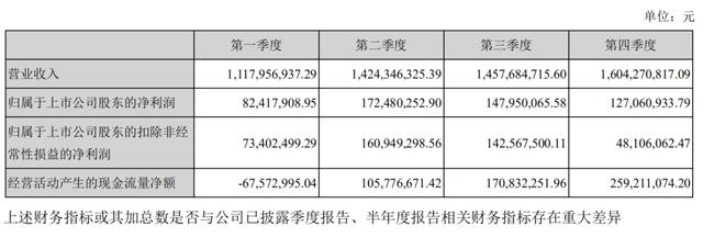 洲明P1.0以下显示屏实现营收近亿元 1.png