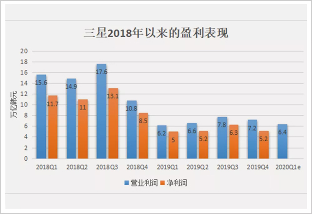 谁在瓦解三星大帝国 1.webp.jpg