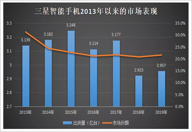 谁在瓦解三星大帝国 5.webp.jpg