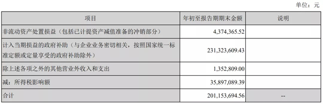 天马微电子2020 Q1扣非后净利1亿元，同比增长84.79% 2.webp.jpg